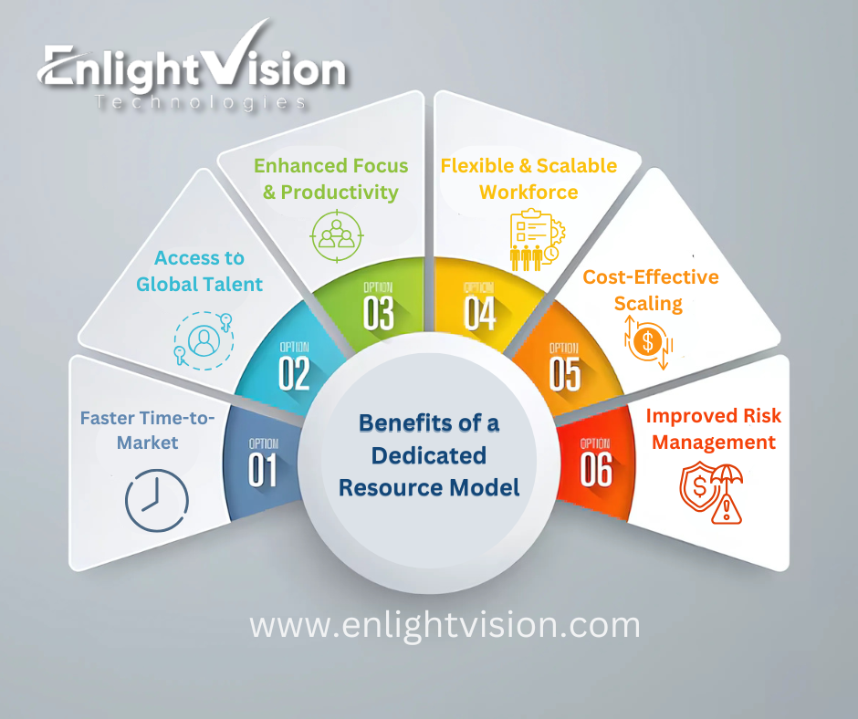 Benefits of a Dedicated Resource Model