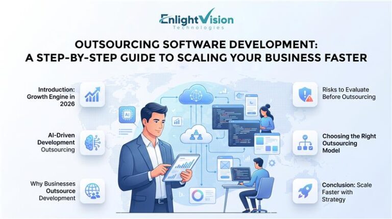 Outsource Software Development in AI & ML Age