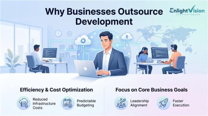 Outsource Internal Development Outsource Software Development in AI & ML Era