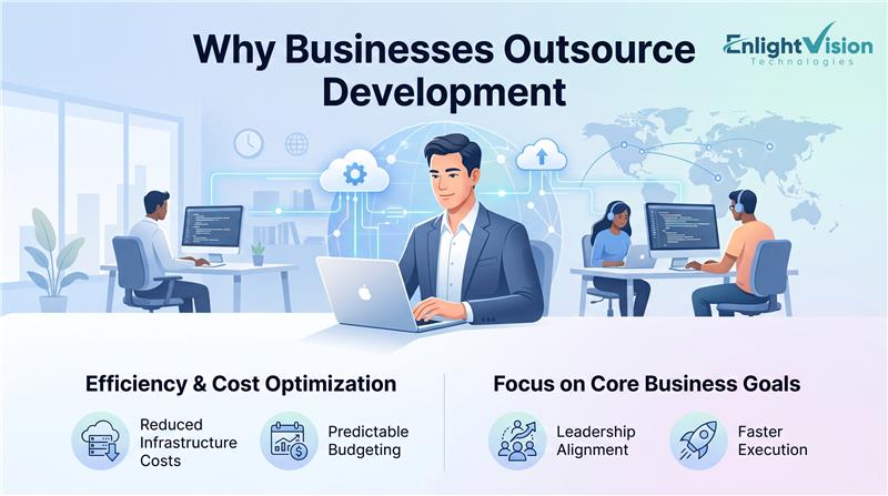 Why Business Outsource Development