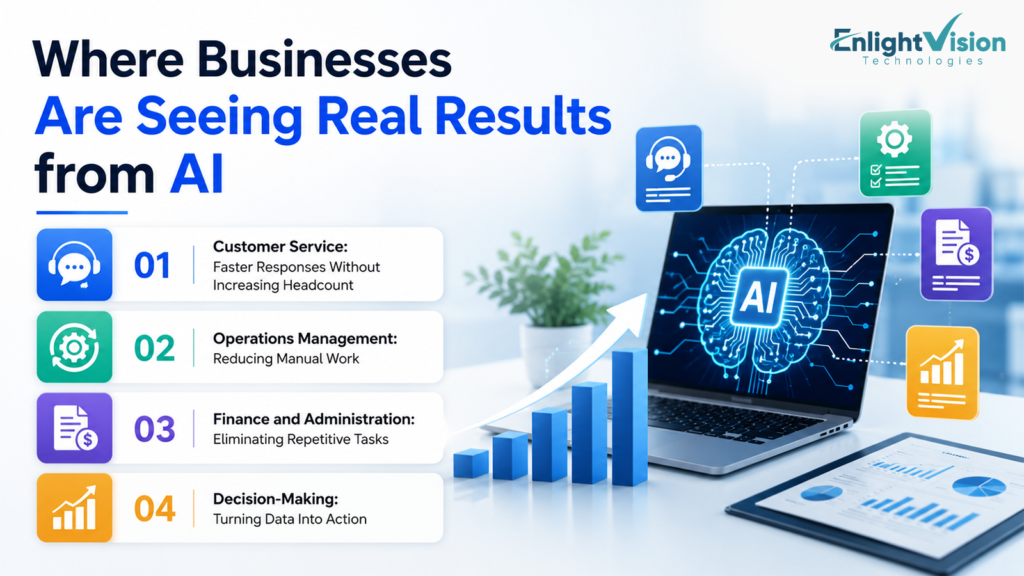 Businesses who can benefits from AI